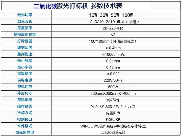 CO2简介